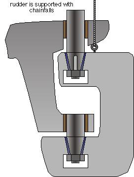 rudder 3